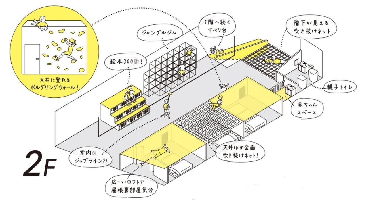 子どもがおもいっきり楽しめる一軒家　taiza Child
